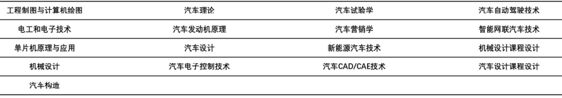 广州应用科技学院车辆工程专业介绍