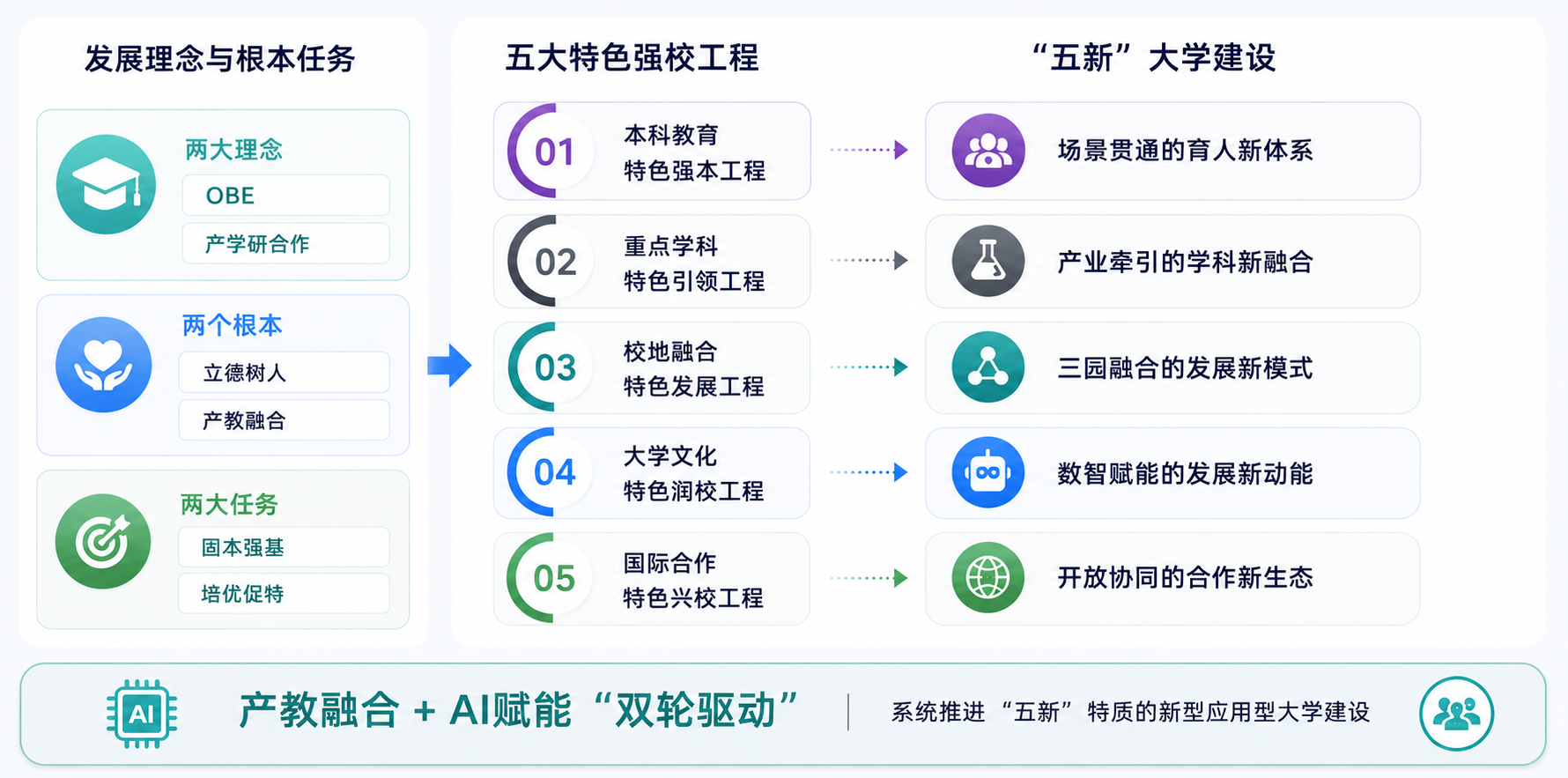 3255工作体系信息图